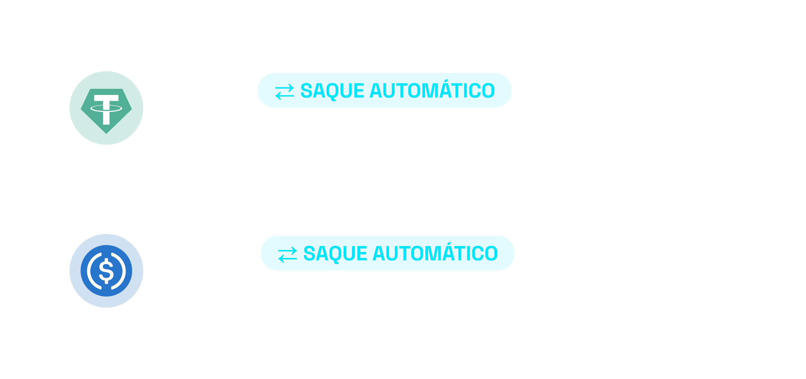 Transferências bancárias automáticas